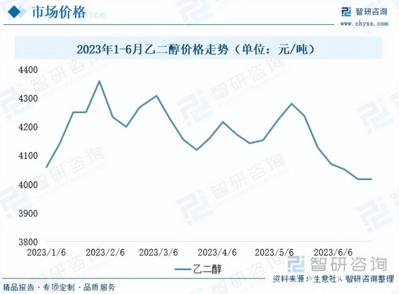 2023年中国煤制乙二醇行业市场发展情况一览