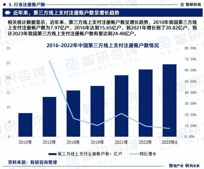 2023年中国第三方支付行业市场分析报告