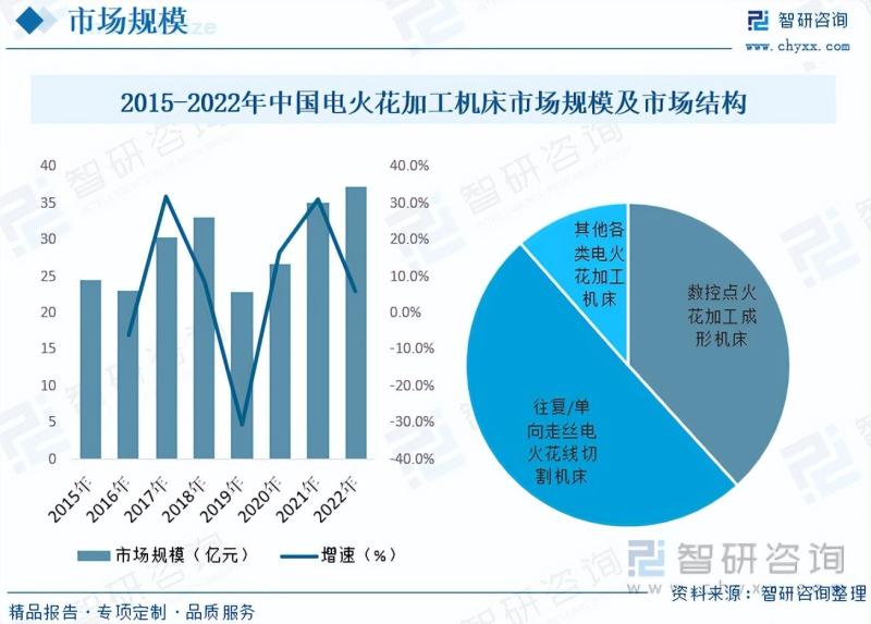 2023年电火花加工机床行业市场分析报告