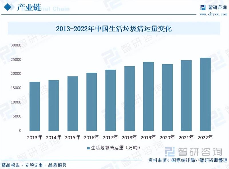 智慧环卫行业市场现状及未来发展趋势预测分析