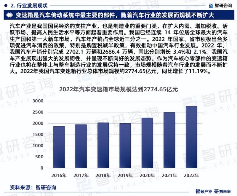 中国变速箱行业市场研究报告（2023版）