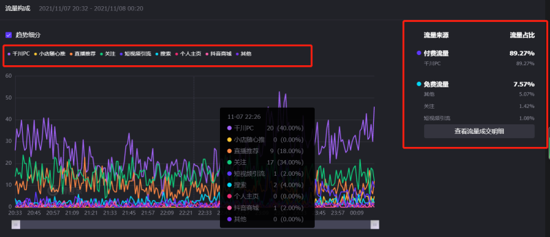 抖音直播技巧全流程解析！新手必备干货！