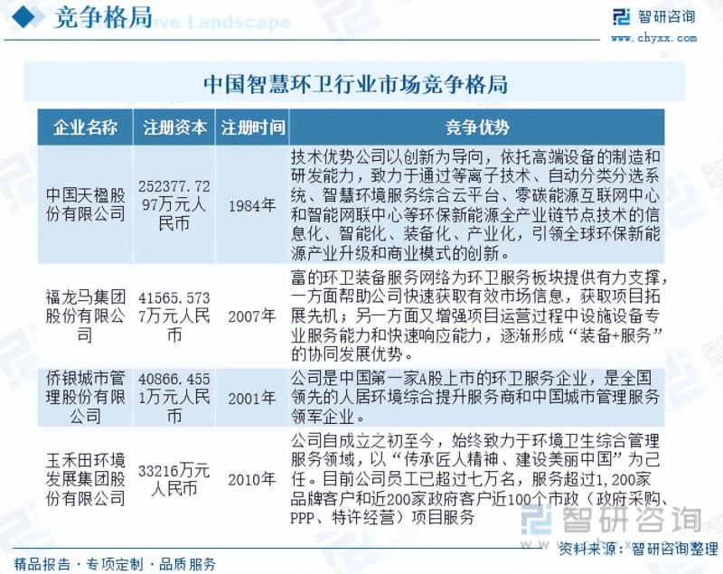 智慧环卫行业市场现状及未来发展趋势预测分析