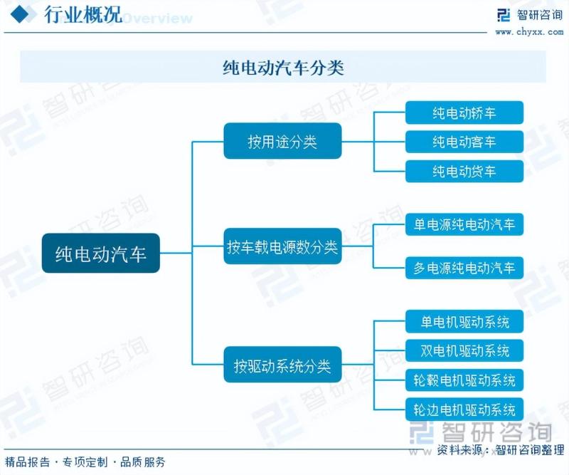 2023年中国纯电动汽车行业市场发展情况一览