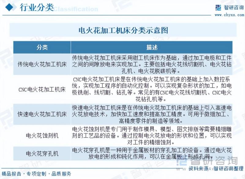 2023年电火花加工机床行业市场分析报告