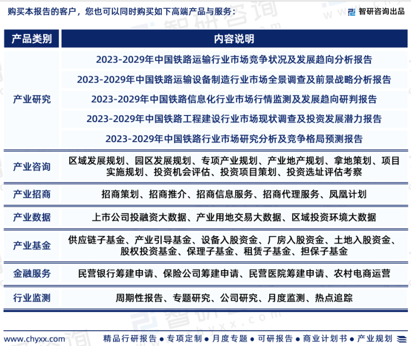 2023版中国铁路货运行业市场深度分析研究报告