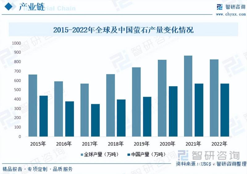 2023年中国PTFE行业全景速览：市场需求强劲，行业规模快速扩张