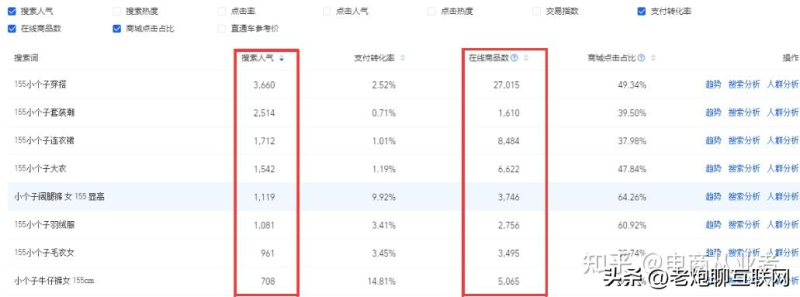 这个90后靠做电商年入百万，这三种电商运营思路一定要懂