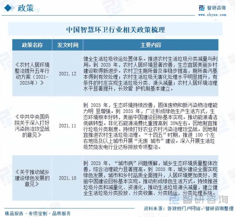 智慧环卫行业市场现状及未来发展趋势预测分析