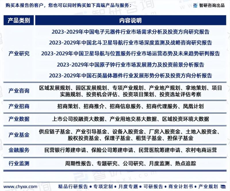 2023年中国时间频率行业发展趋势研究报告