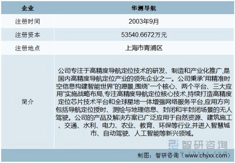 2023年中国高精度定位装置行业市场研究报告