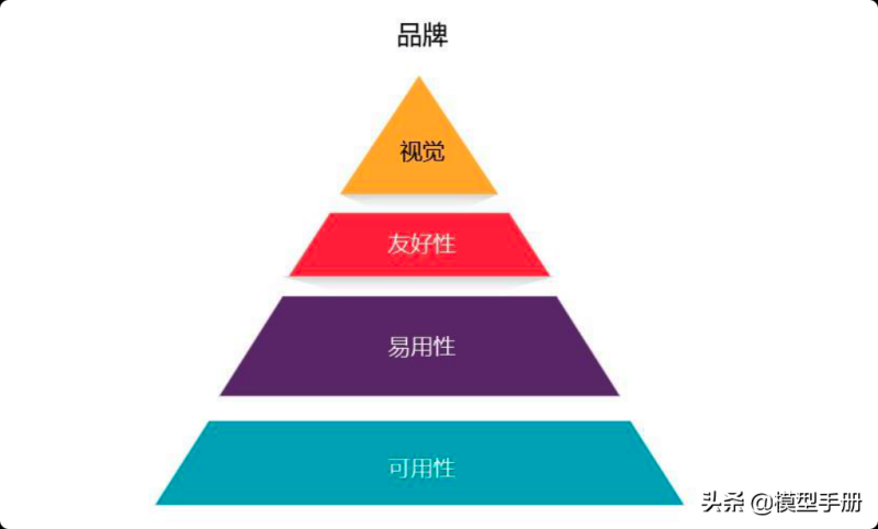 35个产品运营模型，增强竞争力的核心法则