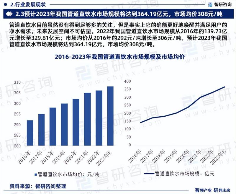 2023版中国管道直饮水行业市场分析研究报告