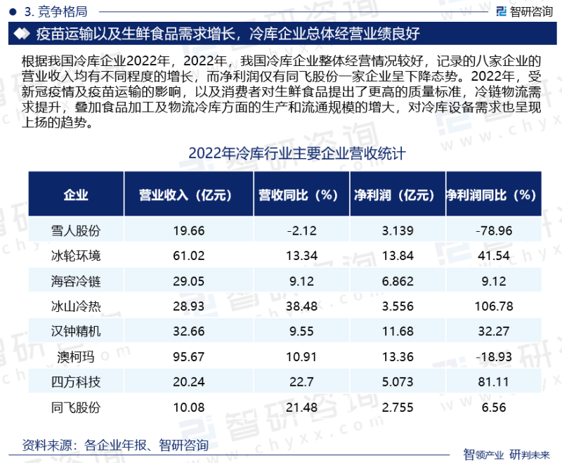 2023年冷库行业现状、发展环境及深度分析报告