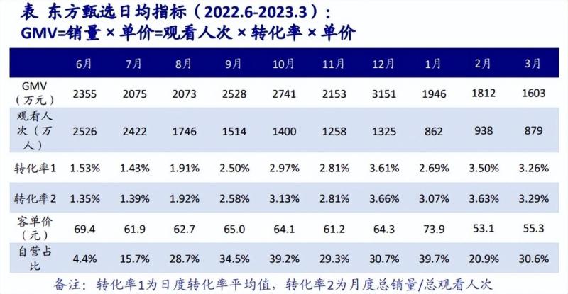 东方甄选自立门户，自有APP上线多个直播间