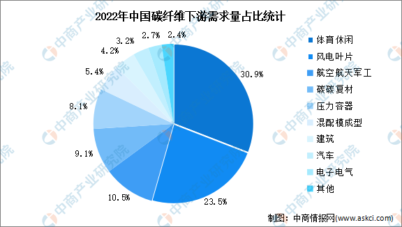 深度分析：碳纤维企业实现技术突破 行业国产化率提升