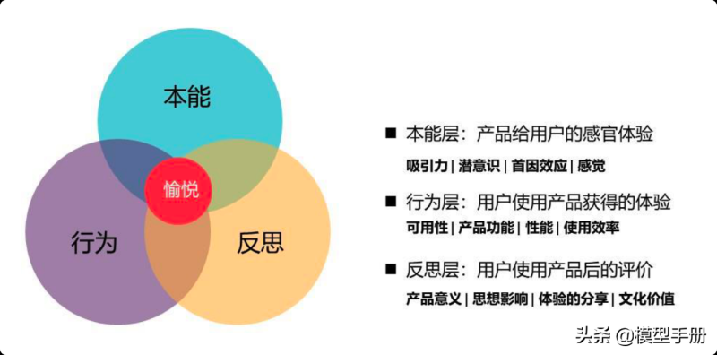 35个产品运营模型，增强竞争力的核心法则