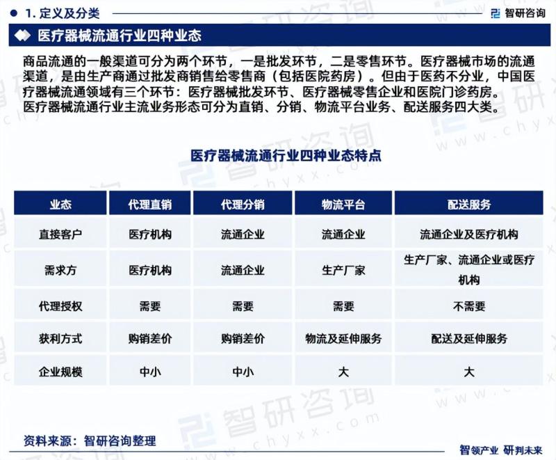 中国医疗器械流通行业市场运行态势分析报告（2023版）