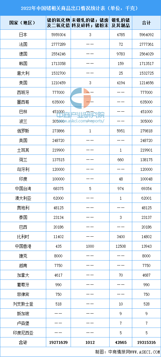 中国锗相关商品进出口情况分析