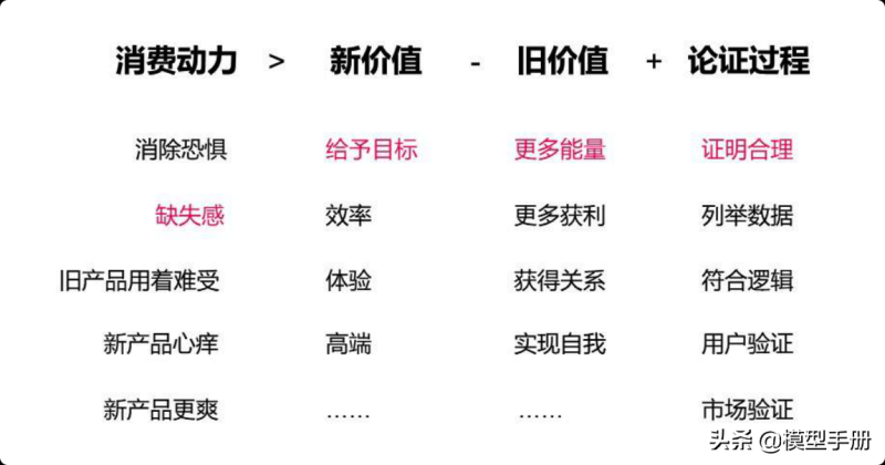 35个产品运营模型，增强竞争力的核心法则