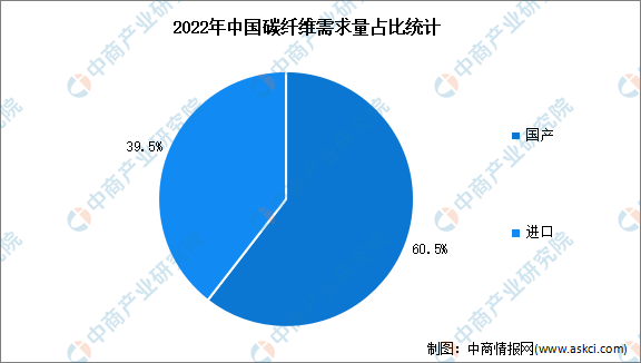 深度分析：碳纤维企业实现技术突破 行业国产化率提升