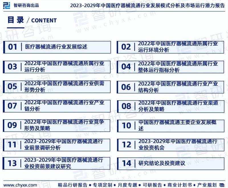 中国医疗器械流通行业市场运行态势分析报告（2023版）