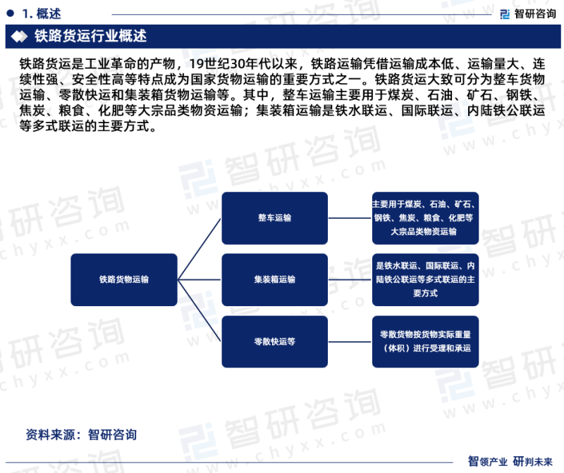 2023版中国铁路货运行业市场深度分析研究报告