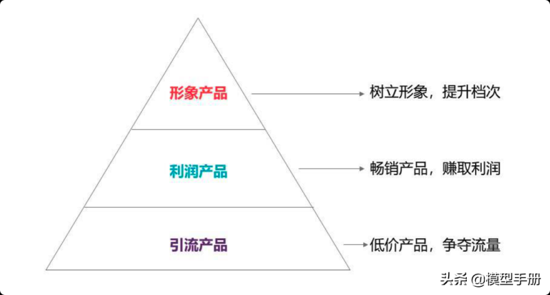 35个产品运营模型，增强竞争力的核心法则