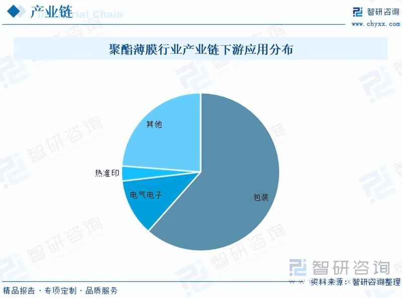 2023年聚酯薄膜行业未来发展前景