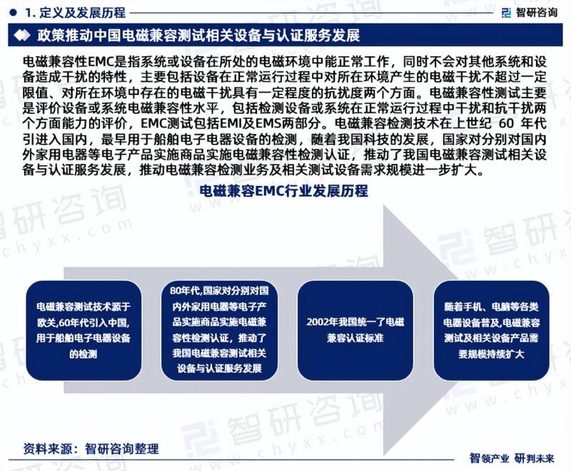 2023年中国电磁兼容性测试行业市场投资前景分析报告