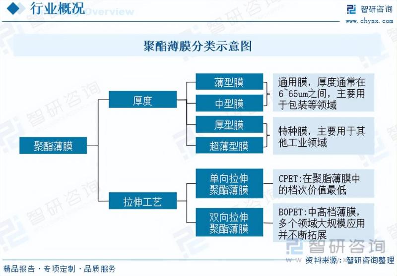 2023年聚酯薄膜行业未来发展前景