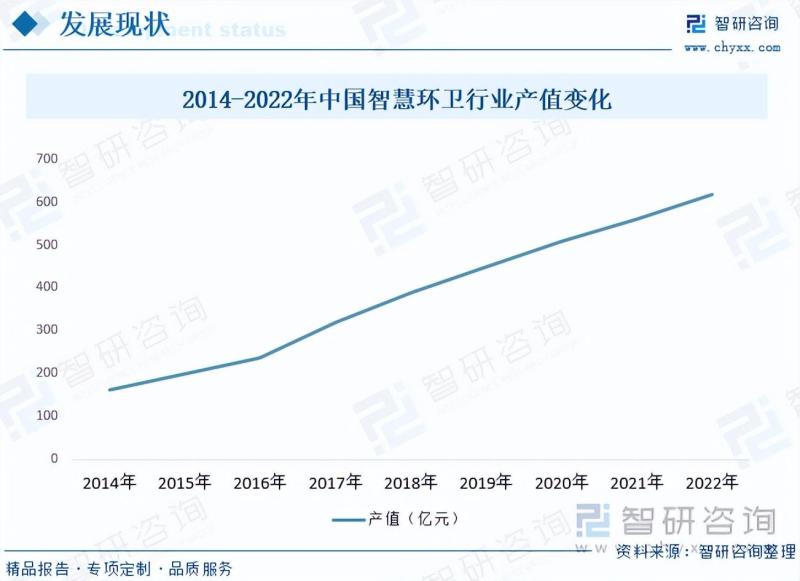 智慧环卫行业市场现状及未来发展趋势预测分析