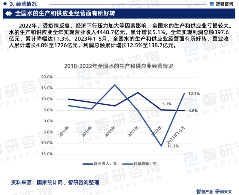 中国水务行业市场研究分析报告