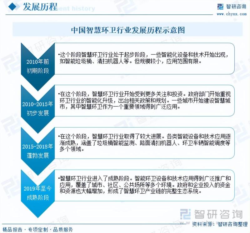 智慧环卫行业市场现状及未来发展趋势预测分析