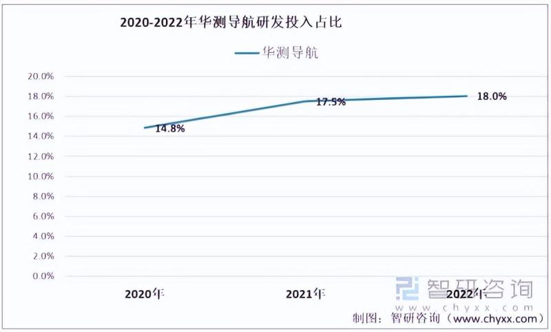 2023年中国高精度定位装置行业市场研究报告