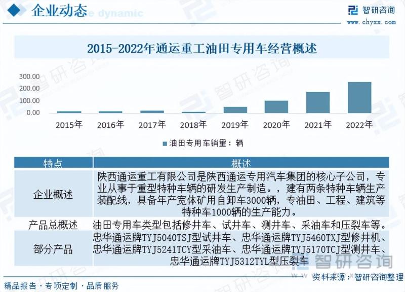 2023年油田专用车行业市场现状：产销量波动，技术仍存在升级空间