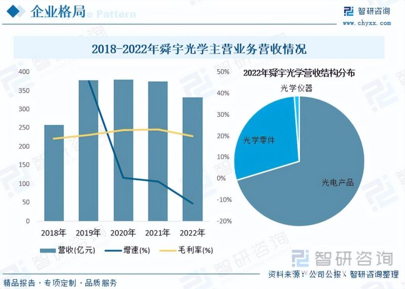 光学镜头行业市场现状及未来发展趋势预测分析