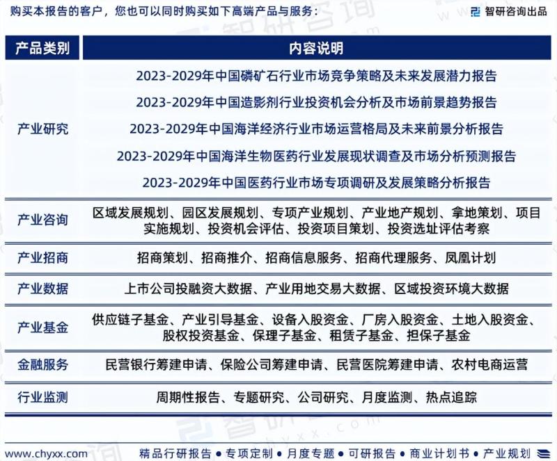 2023年中国碘行业市场研究报告