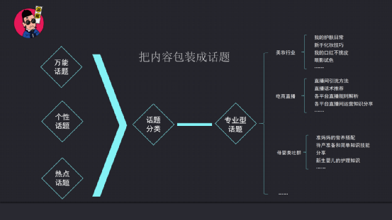 私域流量运营之社群运营四步攻略全解析