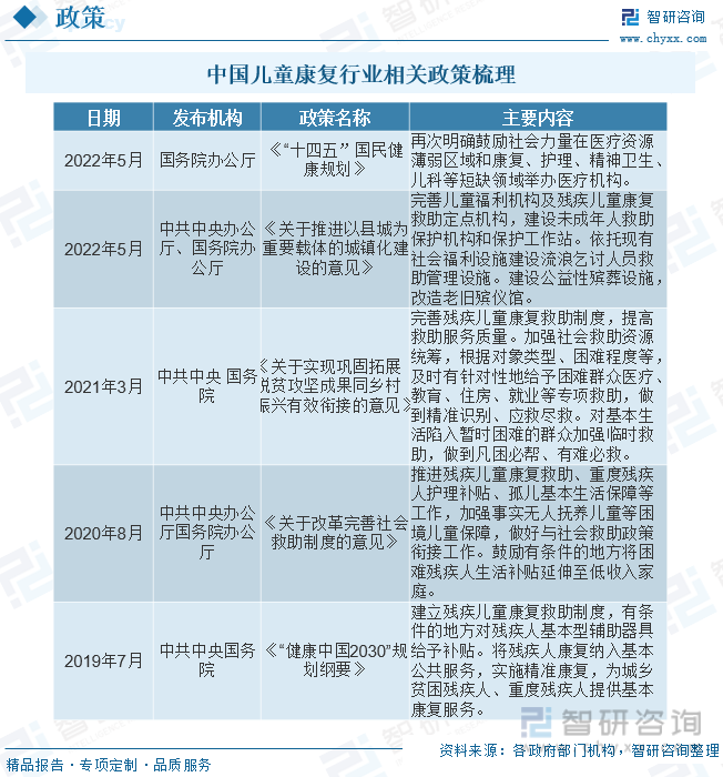 2023年中国儿童康复行业全景速览：机构数量与服务质量不断提升