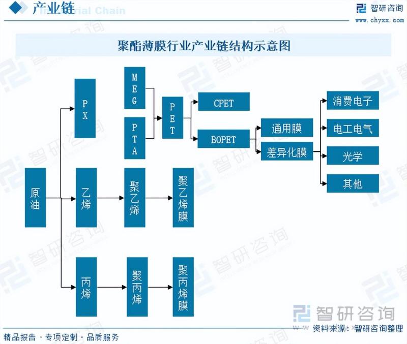 2023年聚酯薄膜行业未来发展前景