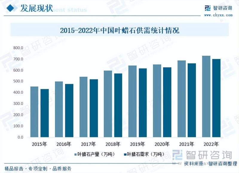 2023年中国叶蜡石发展趋势：下游市场需求持续推动行业快速发展