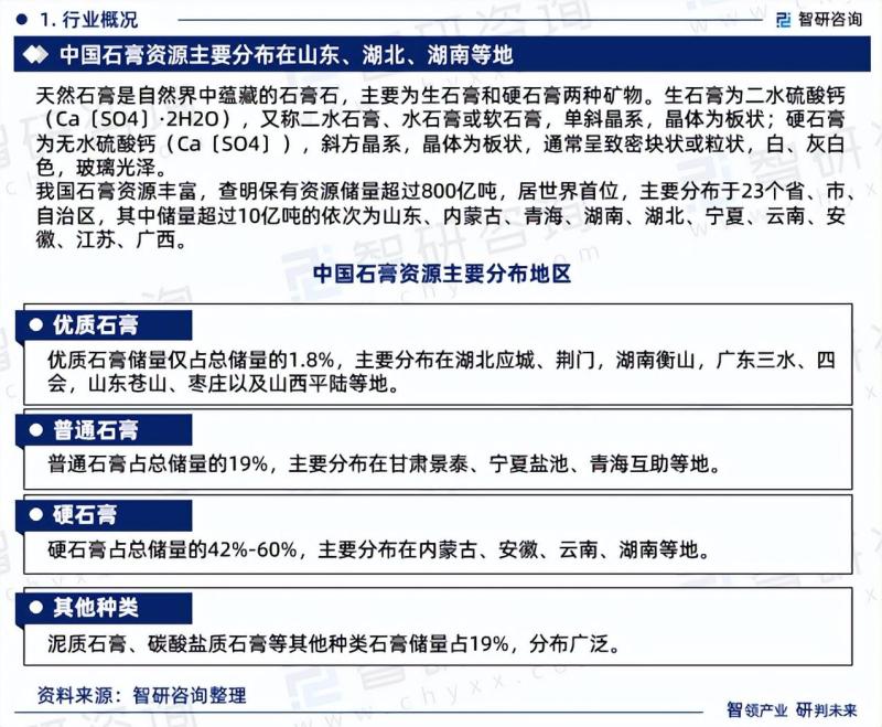 2023年天然石膏行业发展现状、市场前景及投资方向报告