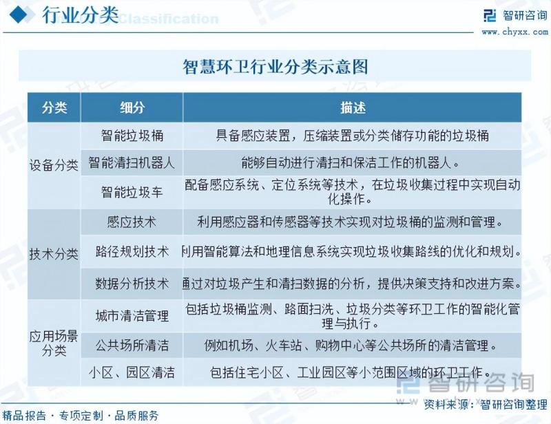 智慧环卫行业市场现状及未来发展趋势预测分析