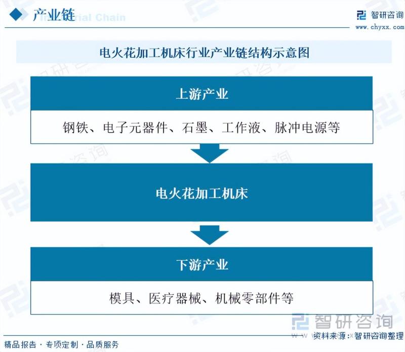 2023年电火花加工机床行业市场分析报告