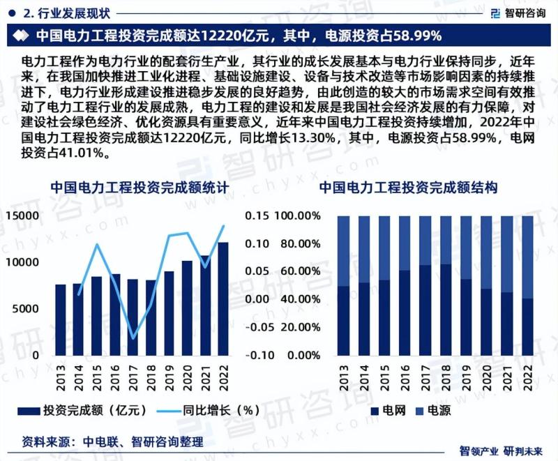 中国电力工程建设行业市场运行动态及投资潜力分析报告（2023版）