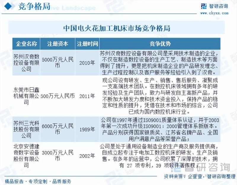 2023年电火花加工机床行业市场分析报告