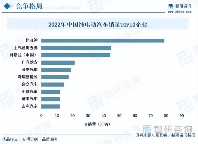 2023年中国纯电动汽车行业市场发展情况一览