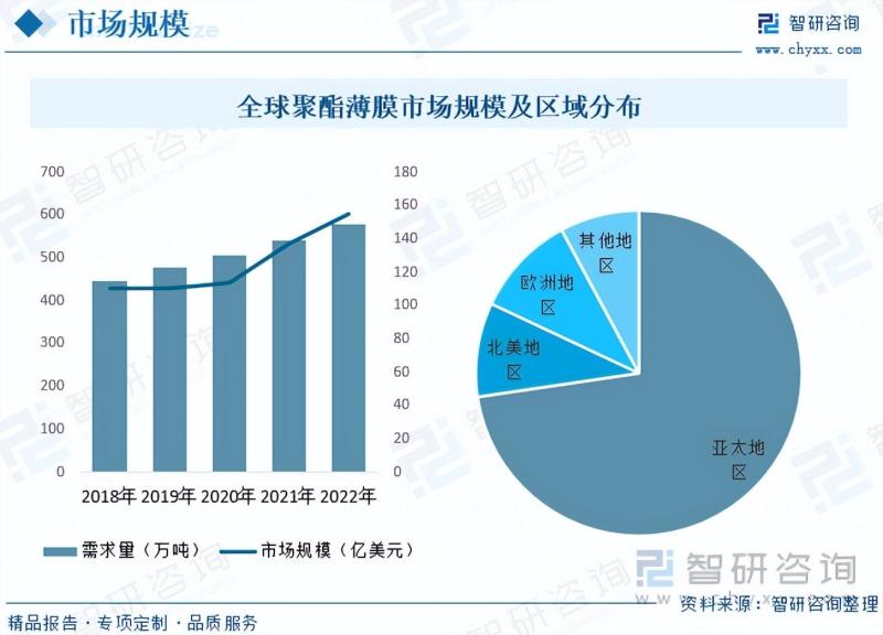 2023年聚酯薄膜行业未来发展前景