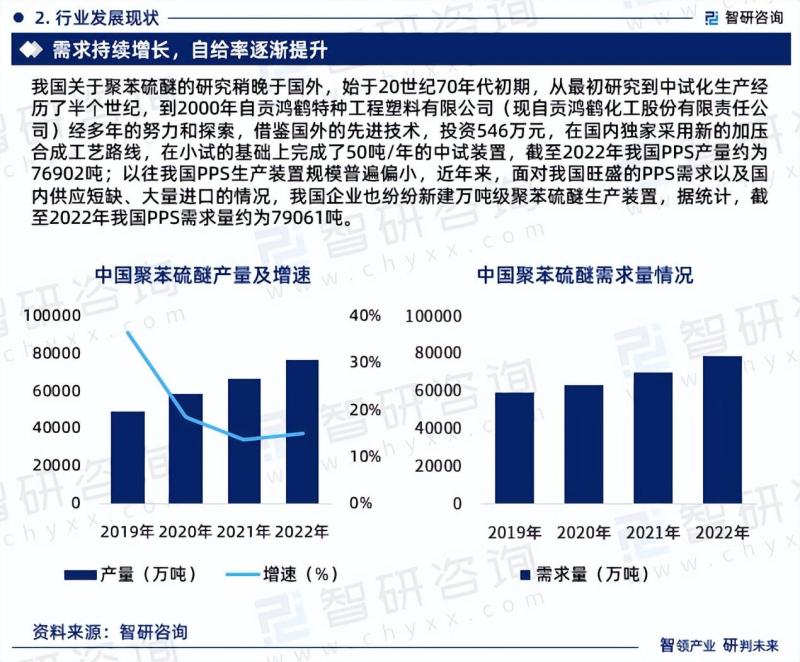 2023版中国聚苯硫醚行业市场研究报告